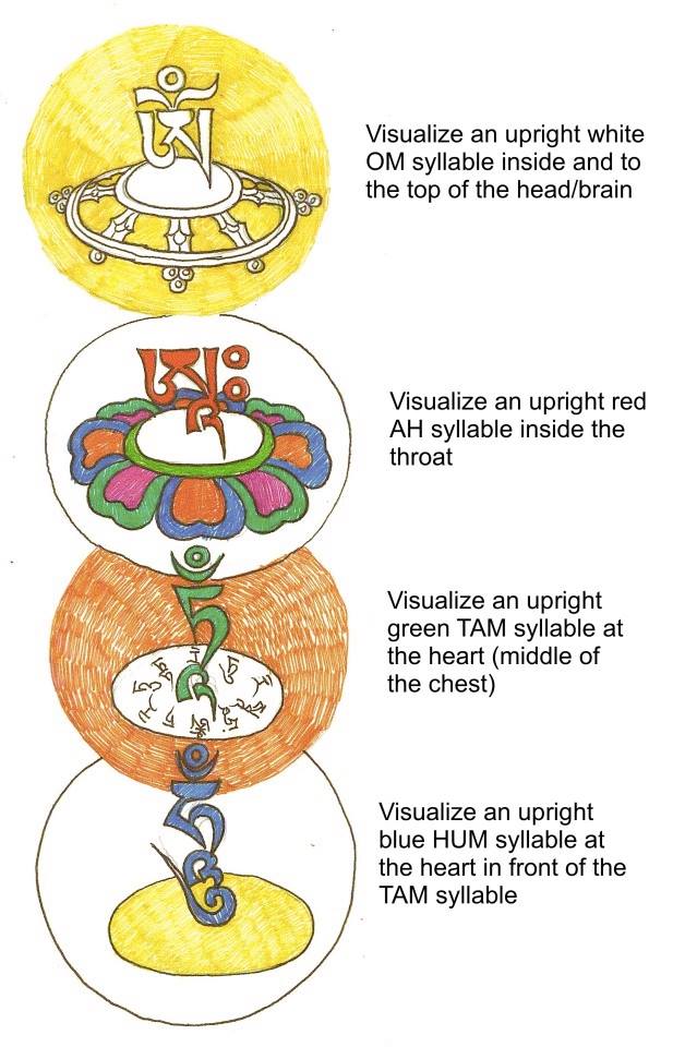 Meditate on seed syllables